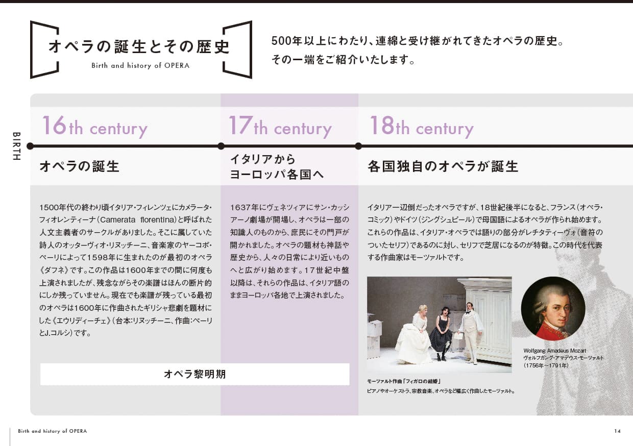 14.オペラの誕生とその歴史